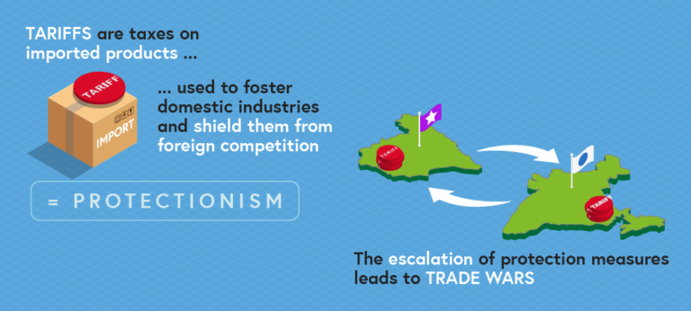 Global Trade, Protectionism, and Market Competition: Discussion Responses